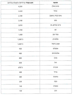 (בספר ארבע תמונות:)